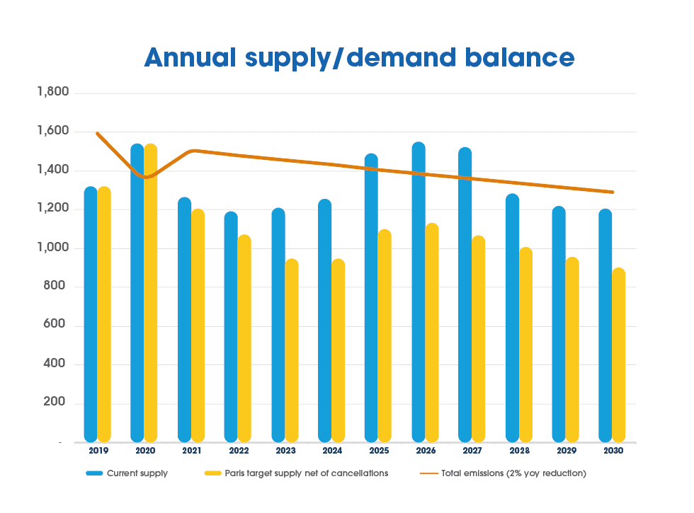 annual-supply-demand-balance