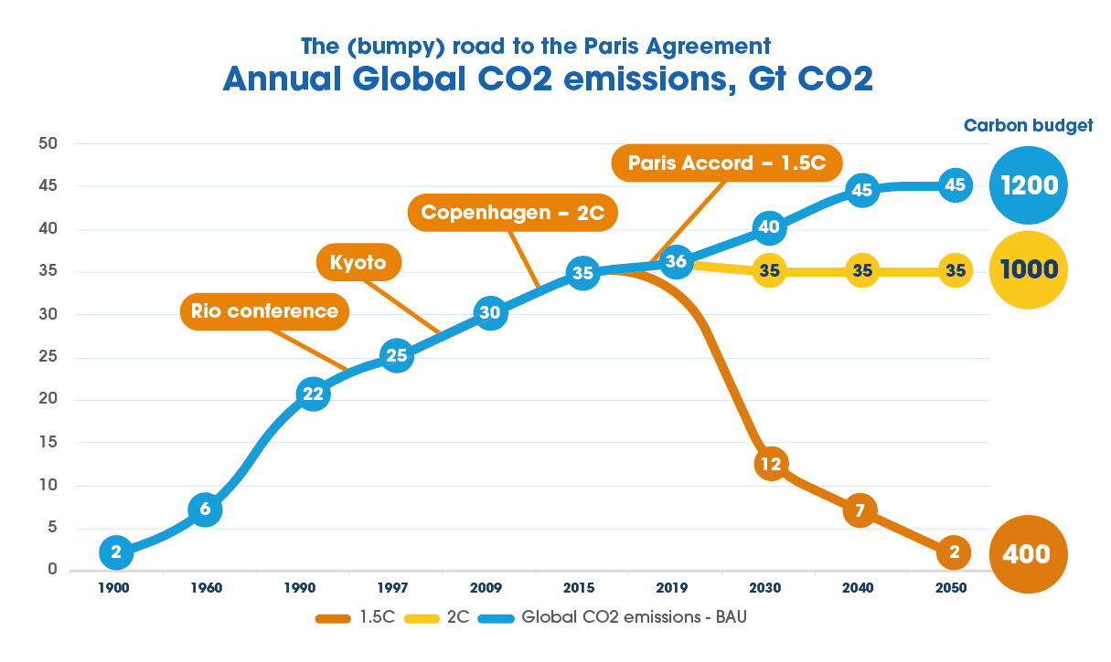 paris-agreement-annual-supply