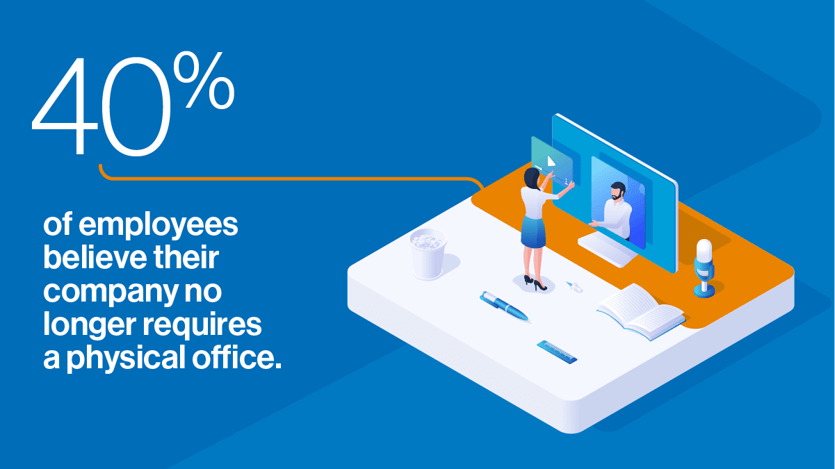 40% of employees believe their company no longer requires a physical office