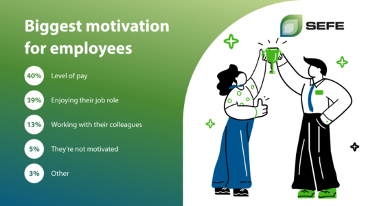 biggest motivators for employees infographic