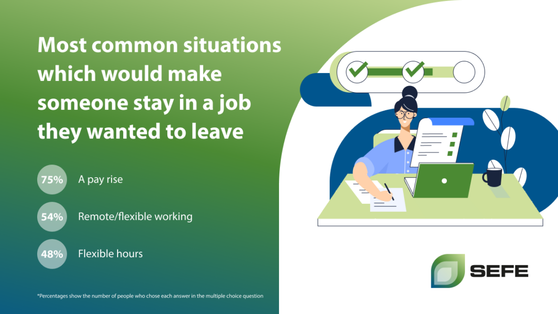 Most common situations which would make someone stay in a job they wanted to leave